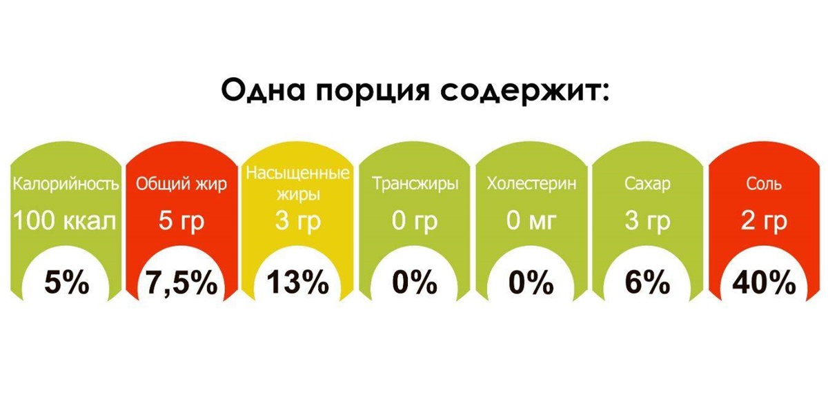 Минпромторг, карточка маркировки, калорийность